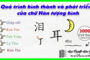 Lịch Sử Về Chữ Hán