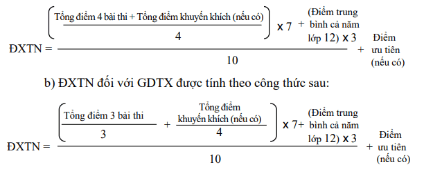 Cách Tính Điểm Thi Tốt Nghiệp Năm 2022: Hướng Dẫn Chi Tiết và Mục Lục Tổng Hợp