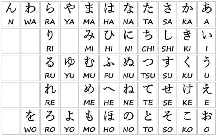 Bảng chữ mềm Hiragana