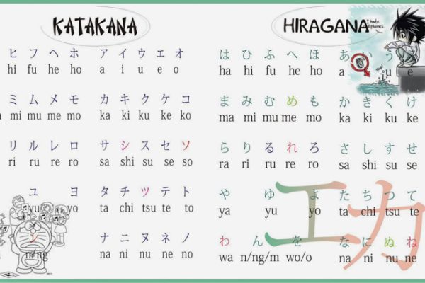 Phân biệt bảng chữ cứng và chữ mềm tiếng Nhật