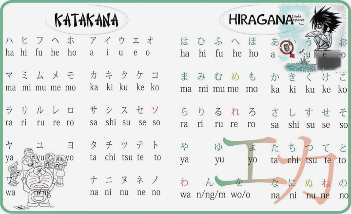 Phân biệt chữ cứng và chữ mềm trong tiếng Nhật