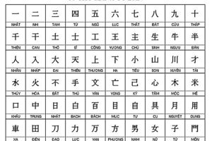 Tìm hiểu 3 bảng chữ cái tiếng Nhật
