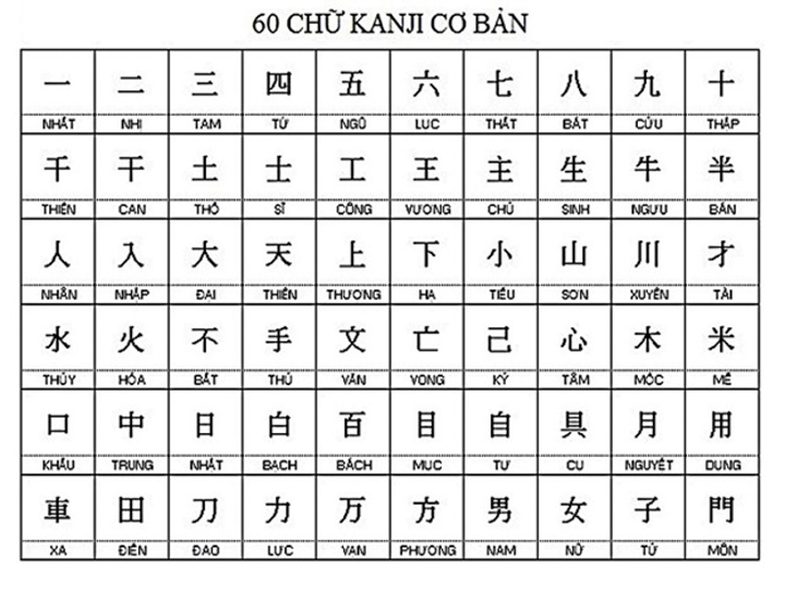 Bảng chữ cái Kanji là bảng chữ cái khó học nhất