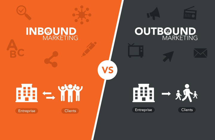 Phân biệt hai hình thức marketing inbound và outbound