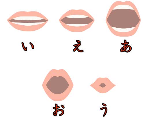 Những lưu ý về khẩu hình miệng khi phát âm tiếng Nhật Bản