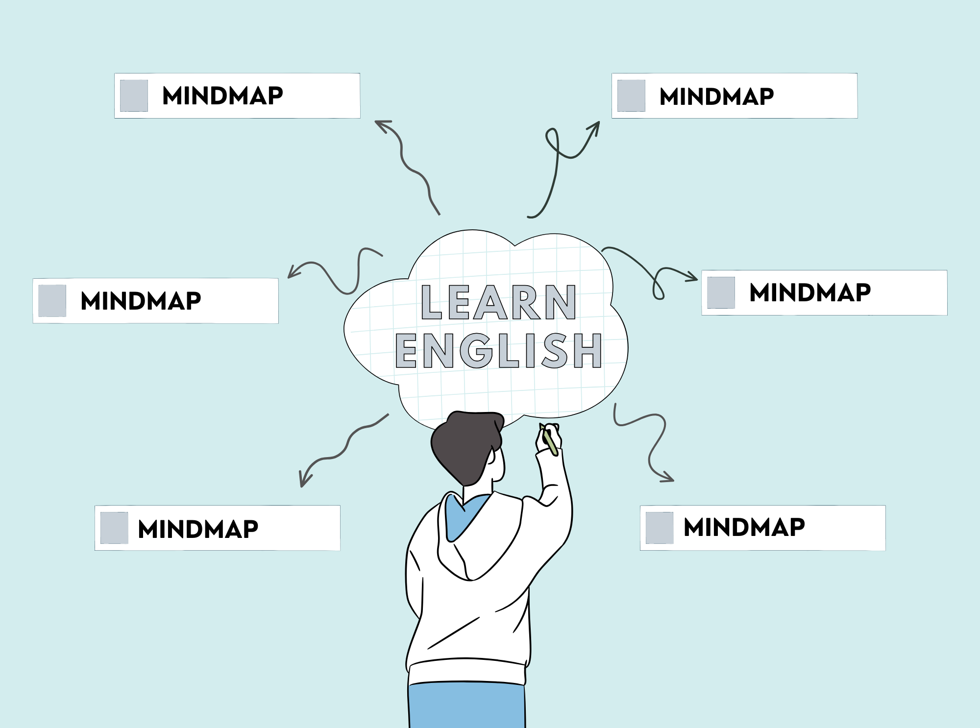 Mindmap là gì và ứng dụng của chúng trong việc học tiếng anh